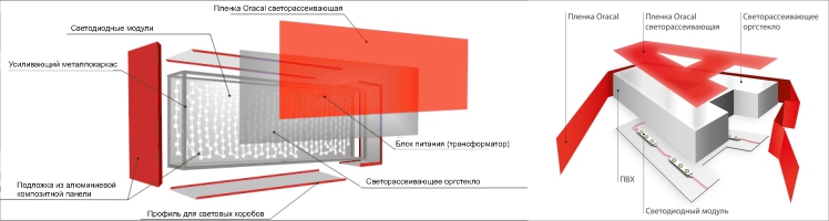 наружная реклама ступино, объемные буквы ступино